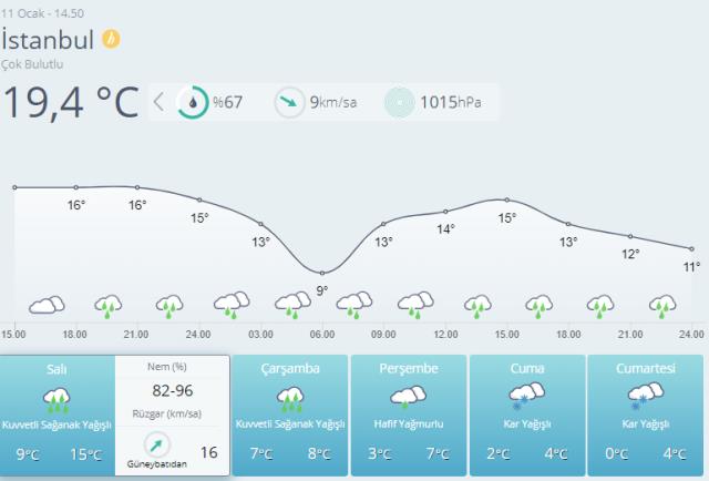 Meteoroloji uyardı! Cuma ve cumartesi günü İstanbul'da kar yağışı bekleniyor