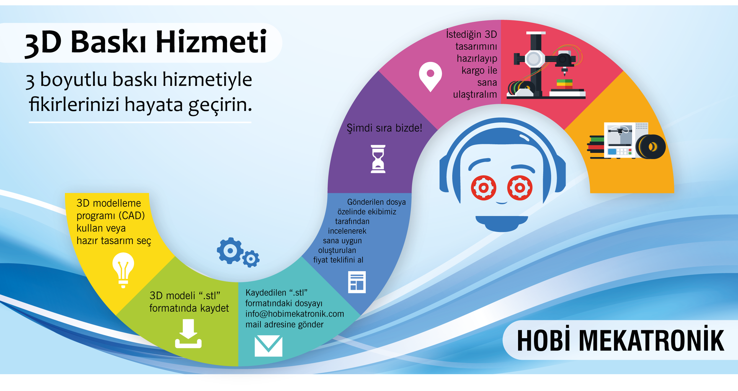 3D Yazıcı Teknolojisinin Öncüsü Hobi Mekatronik